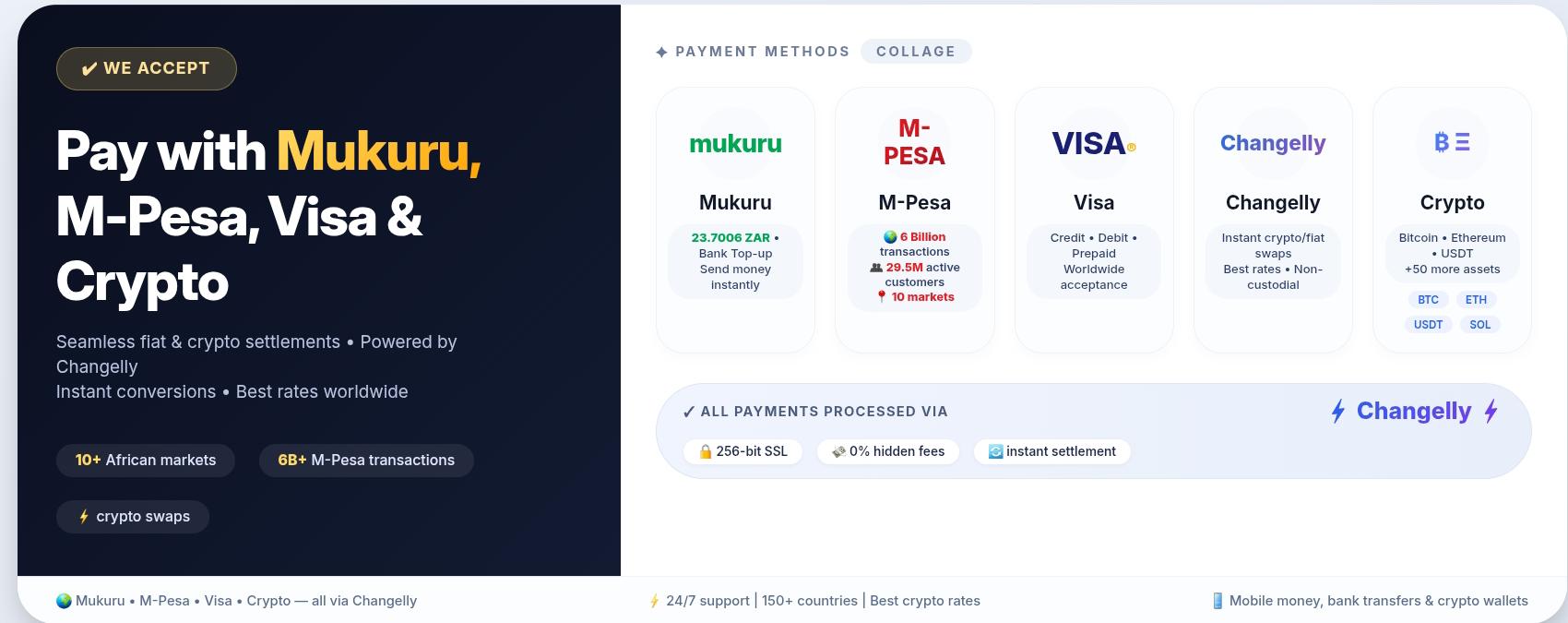 Payment Methods